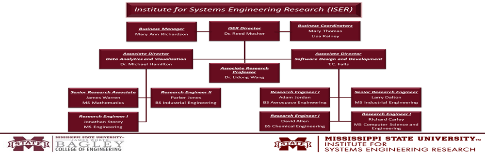 Org Chart