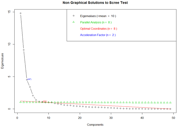 Principal Component Analysis