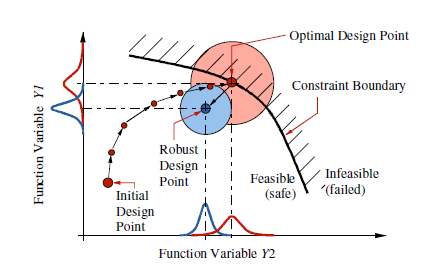 Surrogate Model Graph 1